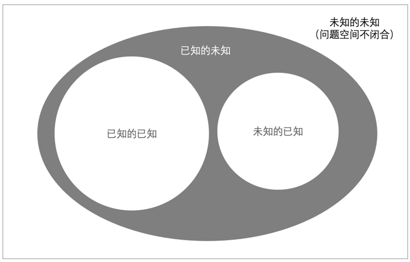 ChatGPT爆火出圈带来的AI网络安全的思考