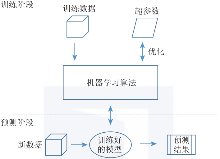 终于有人把分布式机器学习讲明白了