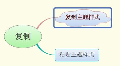 xmind思维导图怎么复制粘贴?xmind思维导图复制粘贴的操作流程介绍截图