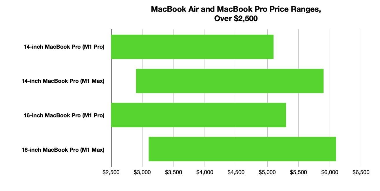 45506-88550-Macbook-pro-price-ranges-20215-xl