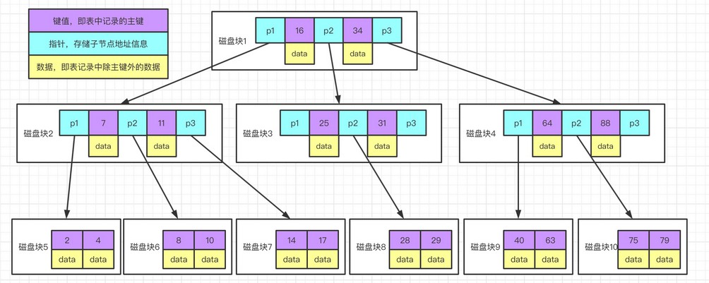 如何为 MySQL 创建高性能的索引?