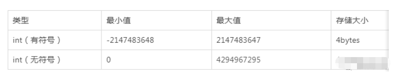 如何处理 MySQL 自增长 ID 到达上限?