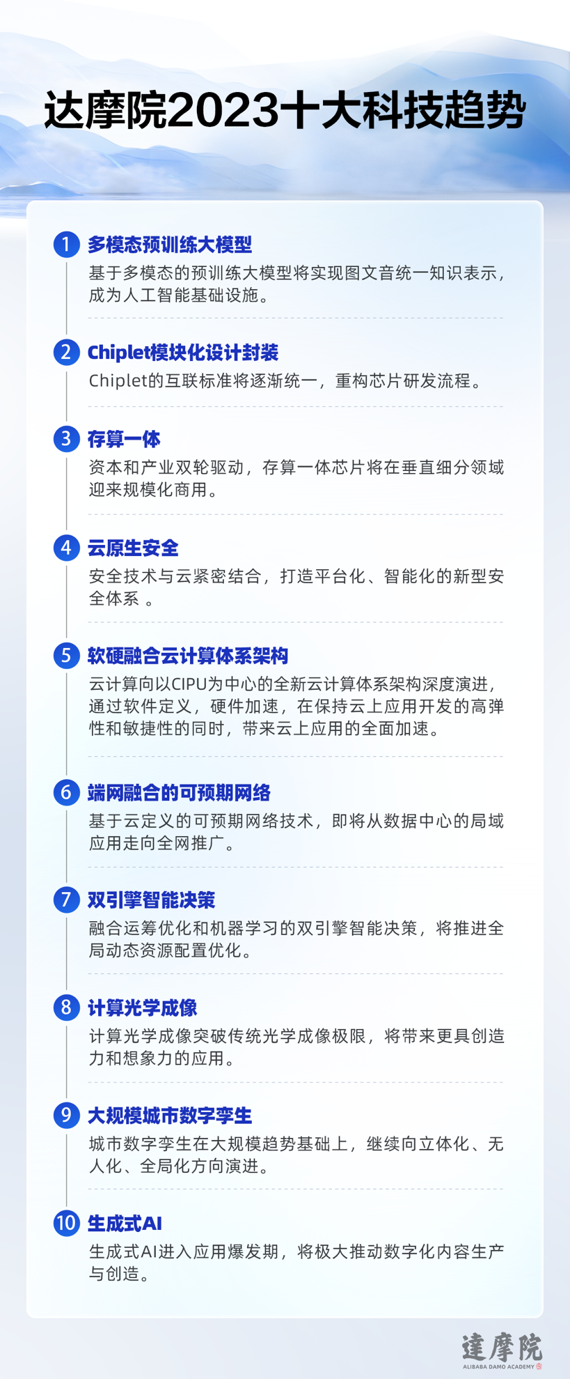 达摩院预测的2023十大科技趋势,你看准哪个?