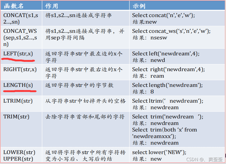 MySQL常用函数有哪些？