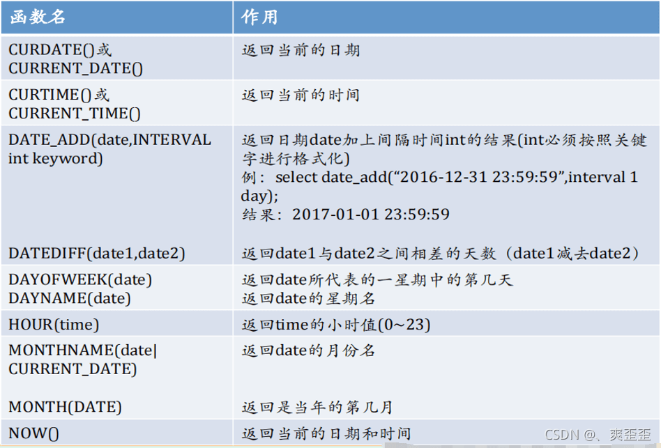 MySQL常用函数有哪些？