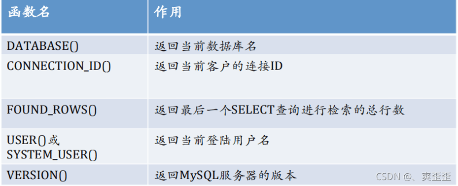 MySQL常用函数有哪些？