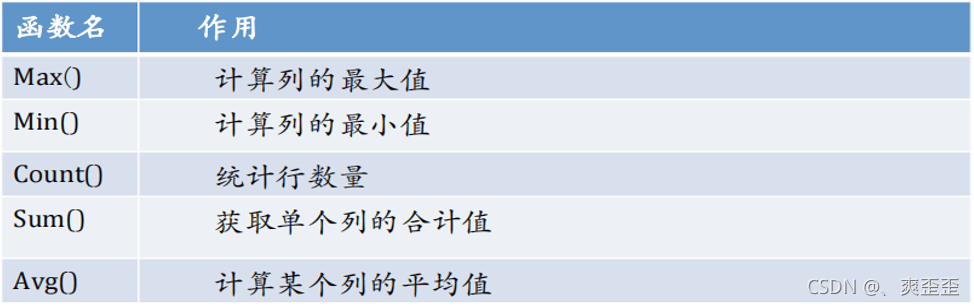 MySQL常用函数有哪些？