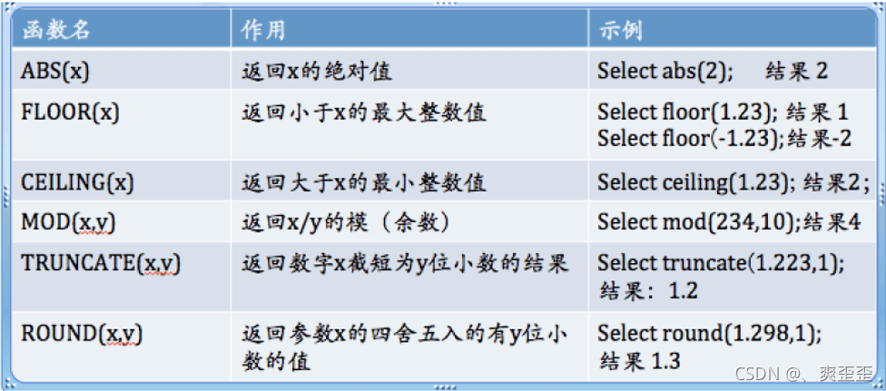 MySQL常用函数有哪些?