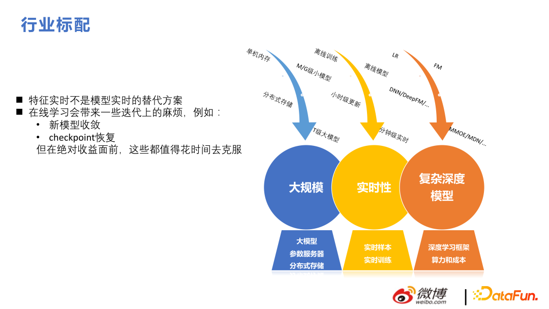 微博推荐实时大模型的技术演进