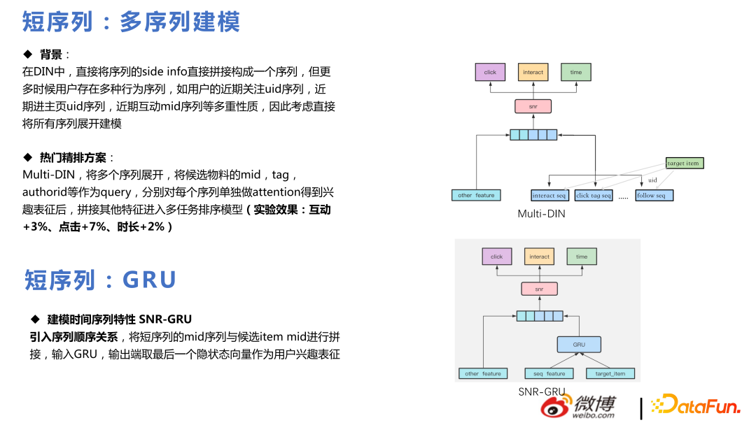 微博推荐实时大模型的技术演进