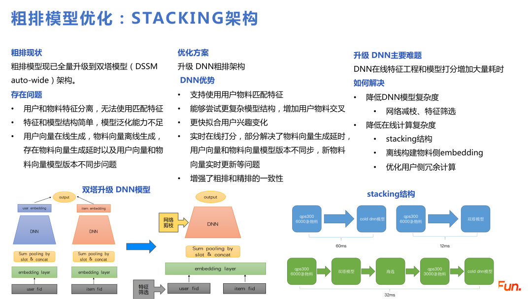 微博推荐实时大模型的技术演进