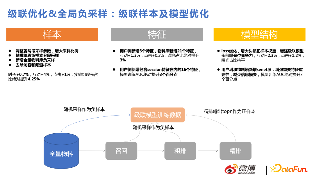 微博推荐实时大模型的技术演进