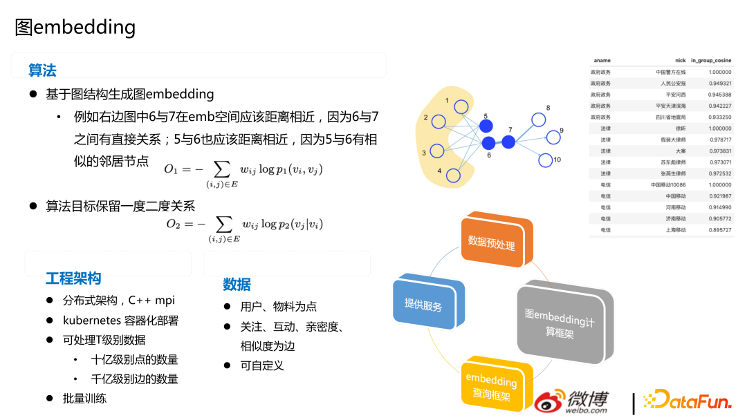 微博推荐实时大模型的技术演进