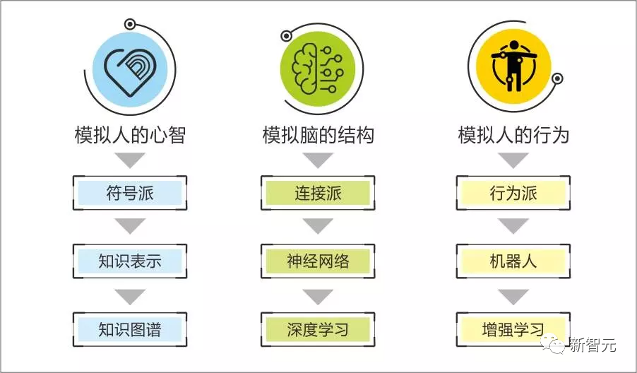 一个十年符号主义学者的深度讨论:如何理性看待ChatGPT?