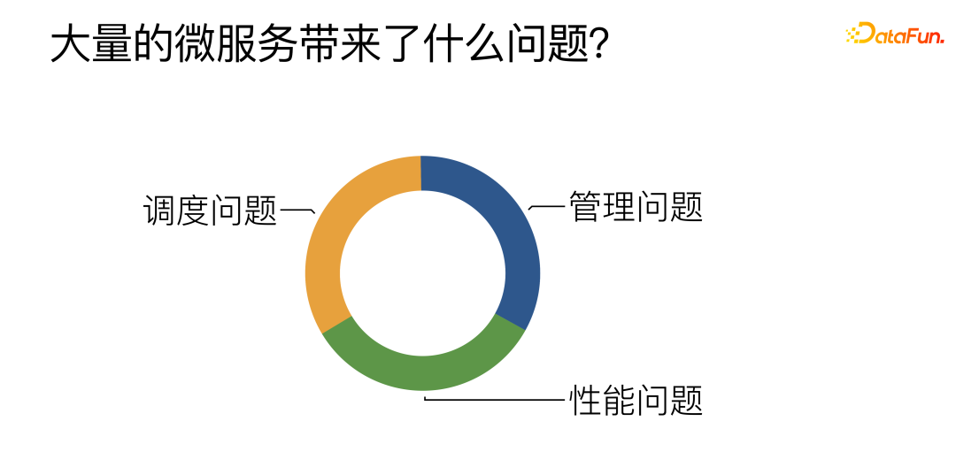 微信 NLP 算法微服务治理