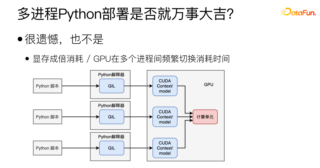 微信 NLP 算法微服务治理