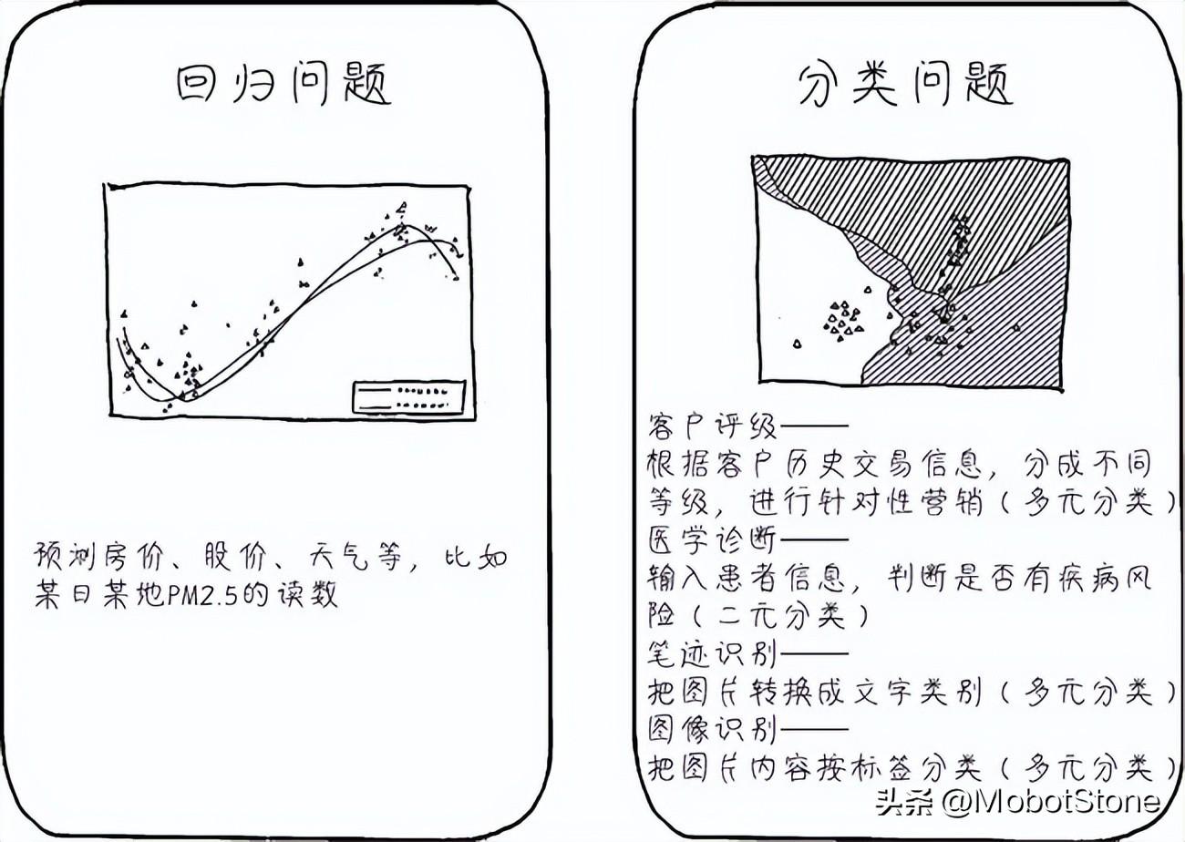 机器学习都能做些什么呢?你知道吗?