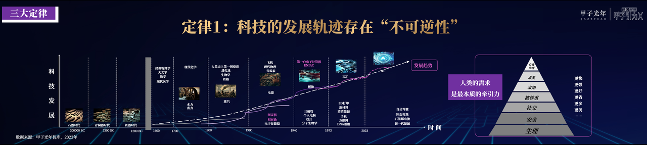 奇点已来，共赴山海！「2023甲子引力X智能新世代」峰会成功举办