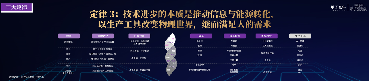 奇点已来，共赴山海！「2023甲子引力X智能新世代」峰会成功举办