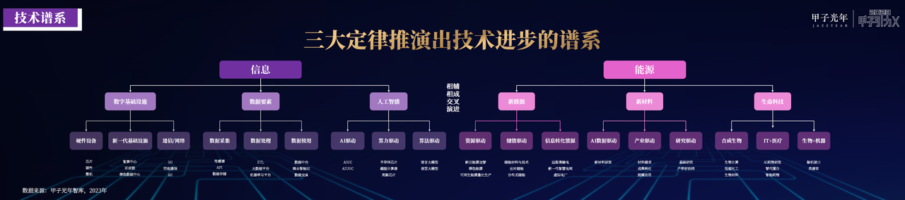 奇点已来，共赴山海！「2023甲子引力X智能新世代」峰会成功举办