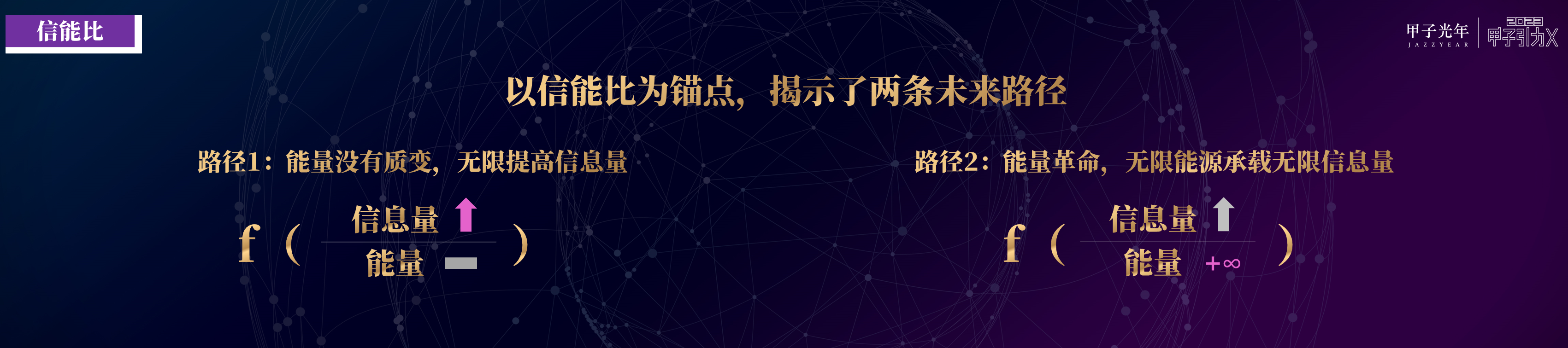 奇点已来，共赴山海！「2023甲子引力X智能新世代」峰会成功举办