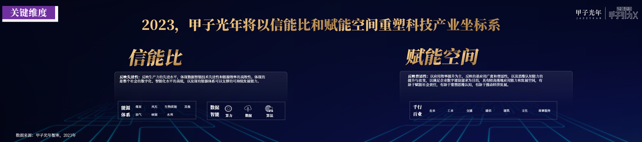 奇点已来，共赴山海！「2023甲子引力X智能新世代」峰会成功举办