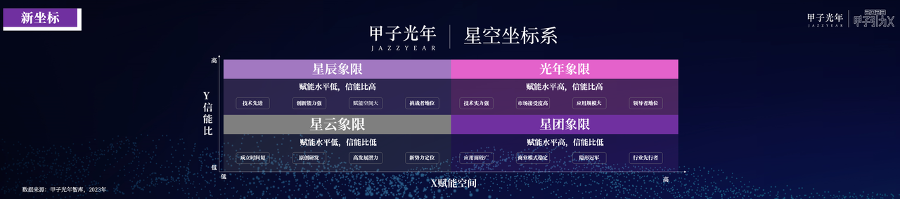 奇点已来，共赴山海！「2023甲子引力X智能新世代」峰会成功举办