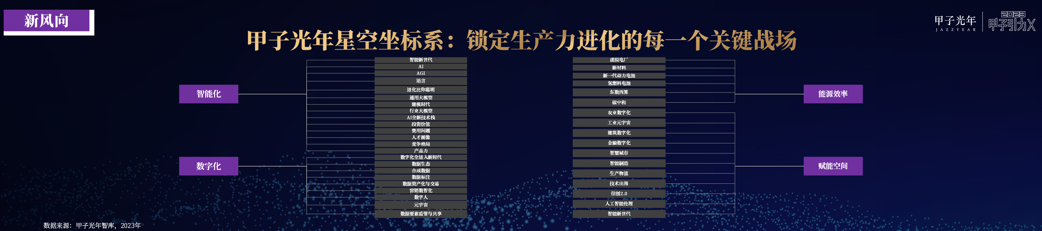 奇点已来，共赴山海！「2023甲子引力X智能新世代」峰会成功举办