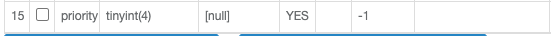 MySQL中TINYINT数据类型的取值范围是多少?