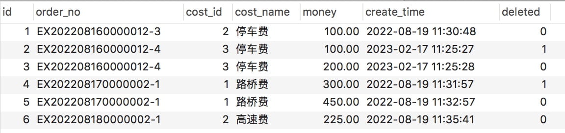 如何只保留MySQL中的最新数据？