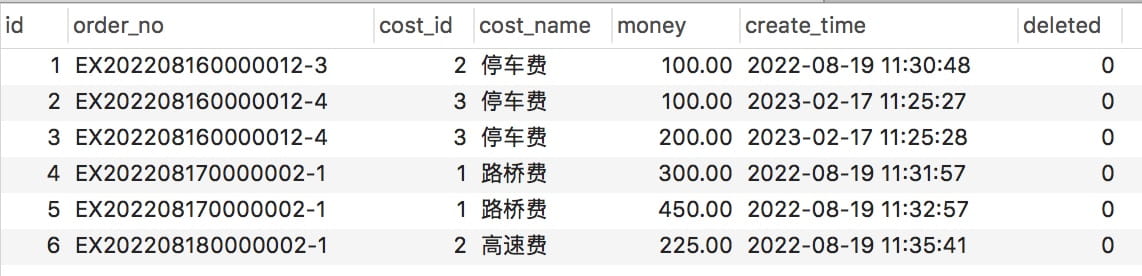 如何只保留MySQL中的最新数据?