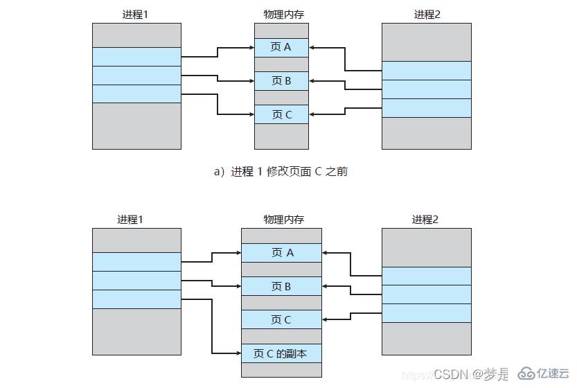 如何掌握Redis持久化RDB和AOF？