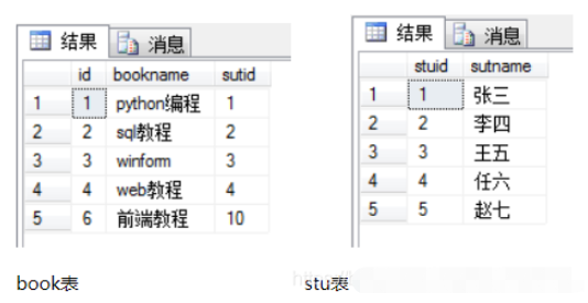MySQL全连接和Oracle全连接查询有什么不同？