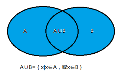 MySQL全连接和Oracle全连接查询有什么不同?