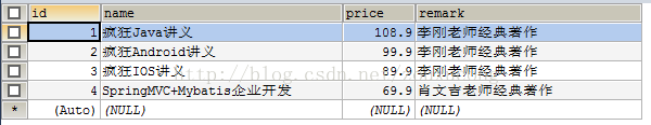 如何在Mysql中修改字段类型、长度以及添加/删除列？