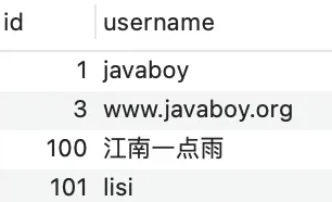 如何解决MySQL主键自增遇到的问题？
