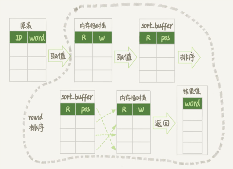 如何在MySQL中实现随机抽取数据？