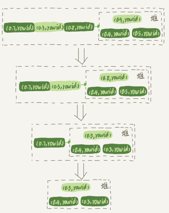 如何在MySQL中实现随机抽取数据？