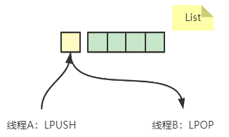 尽管Redis是单线程的，但它仍然能够快速运行的原因是什么？