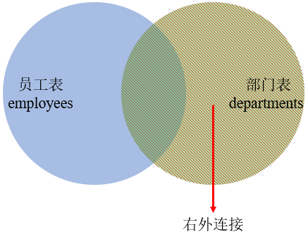 MySQL内连接外连接及SQL JOINS的实现方法是什么