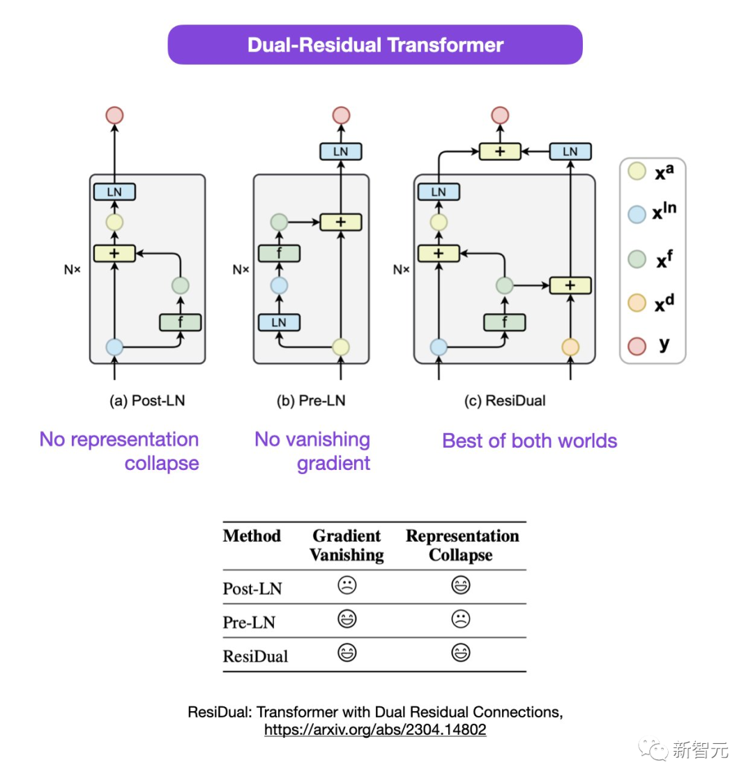 Transformer开山论文惊天「翻车」？图与代码不一致，神秘bug看傻了