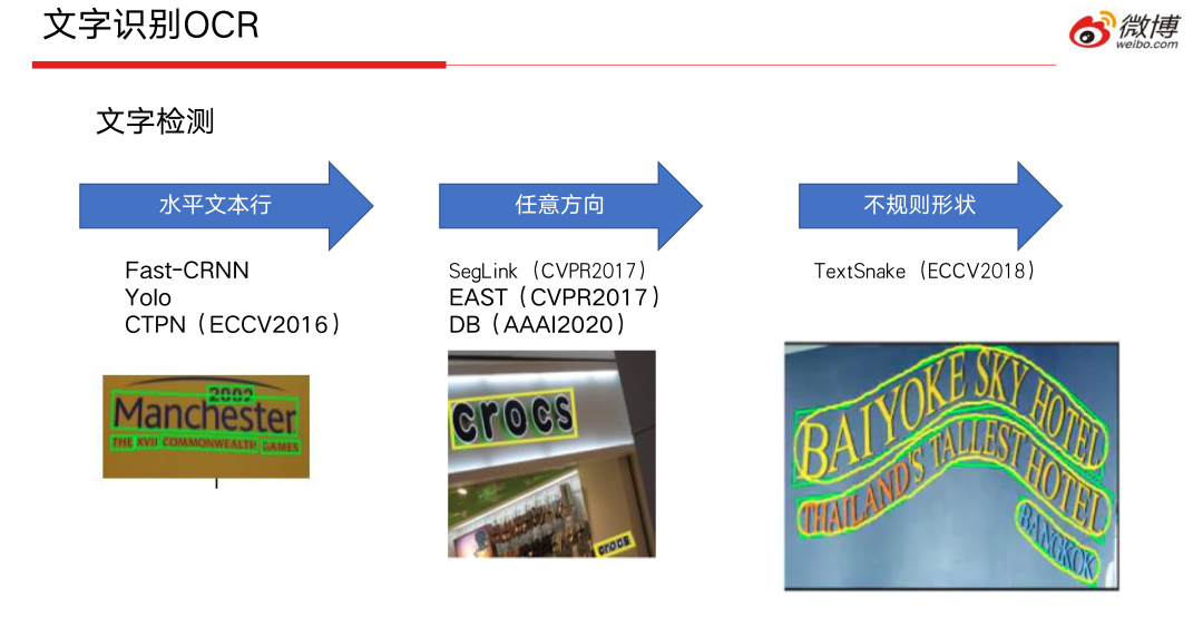 CV CUDA在微博多媒体内容理解的应用
