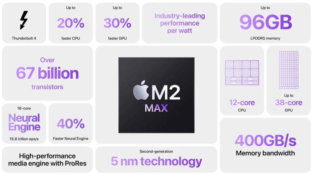 MacBook Air vs 2023 Pro:以下是新款 M2 笔记本电脑的比较