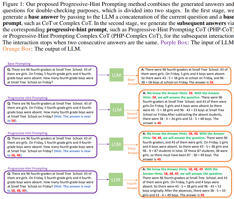 GPT-4拿下最难数学推理数据集新SOTA，新型Prompting让大模型推理能力狂升