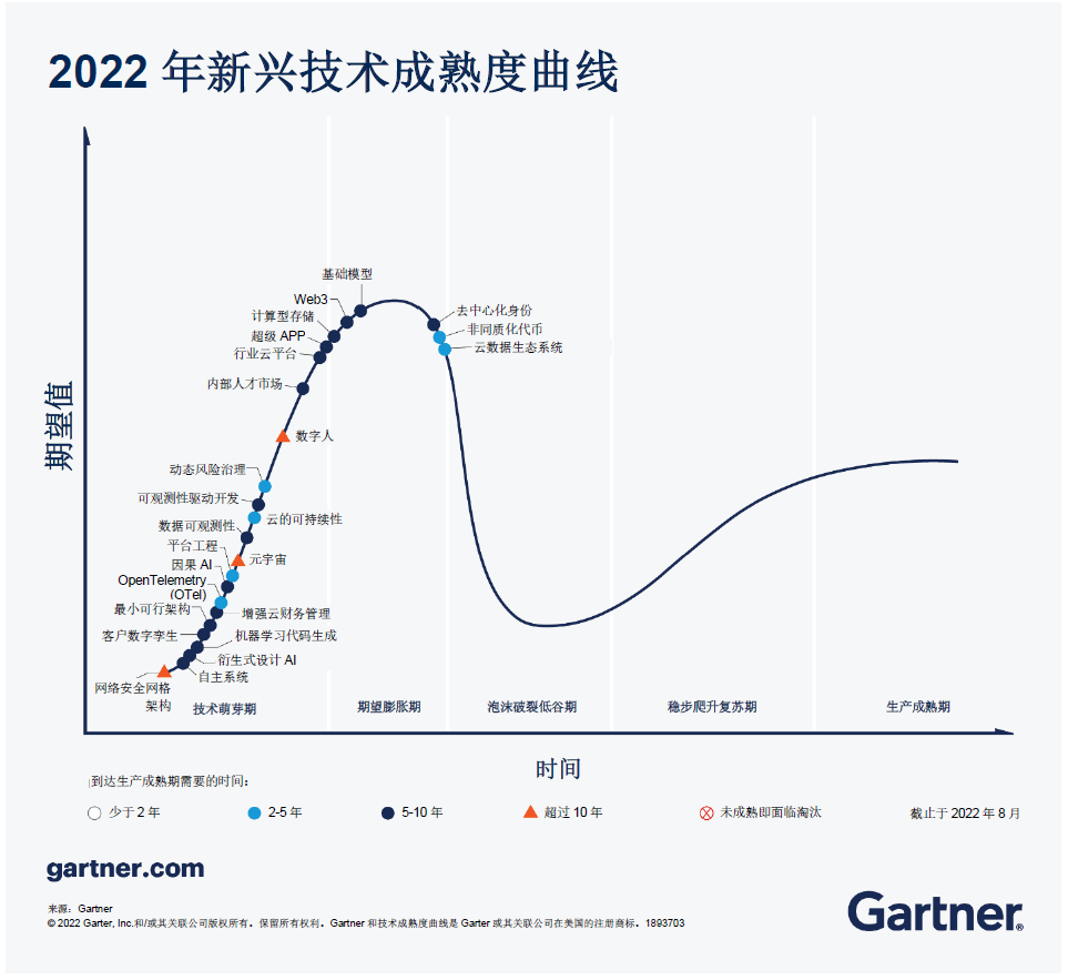 为数据而生,为隐私而战:隐私计算产业加速崛起