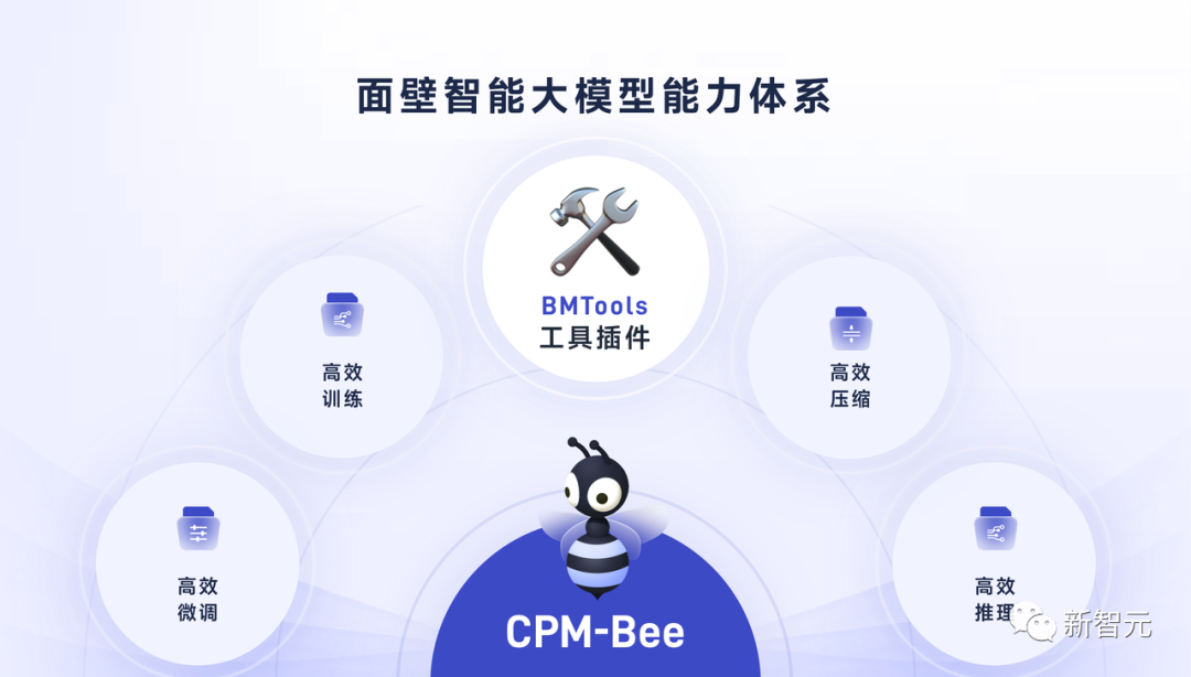 国产开源版「ChatGPT插件系统」来了！豆瓣、搜索一应俱全，清华、面壁智能等联合发布