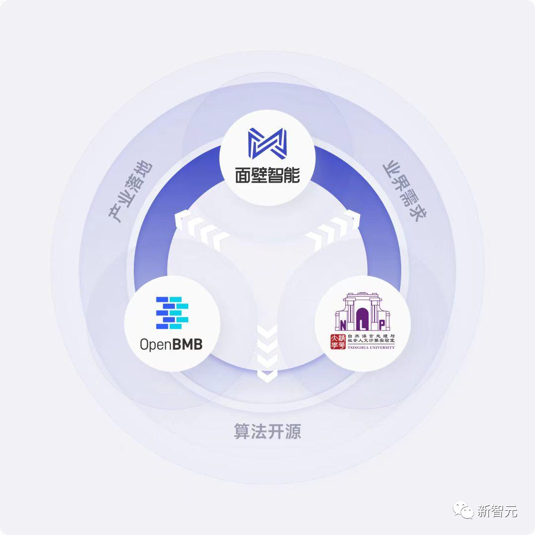国产开源版「ChatGPT插件系统」来了！豆瓣、搜索一应俱全，清华、面壁智能等联合发布