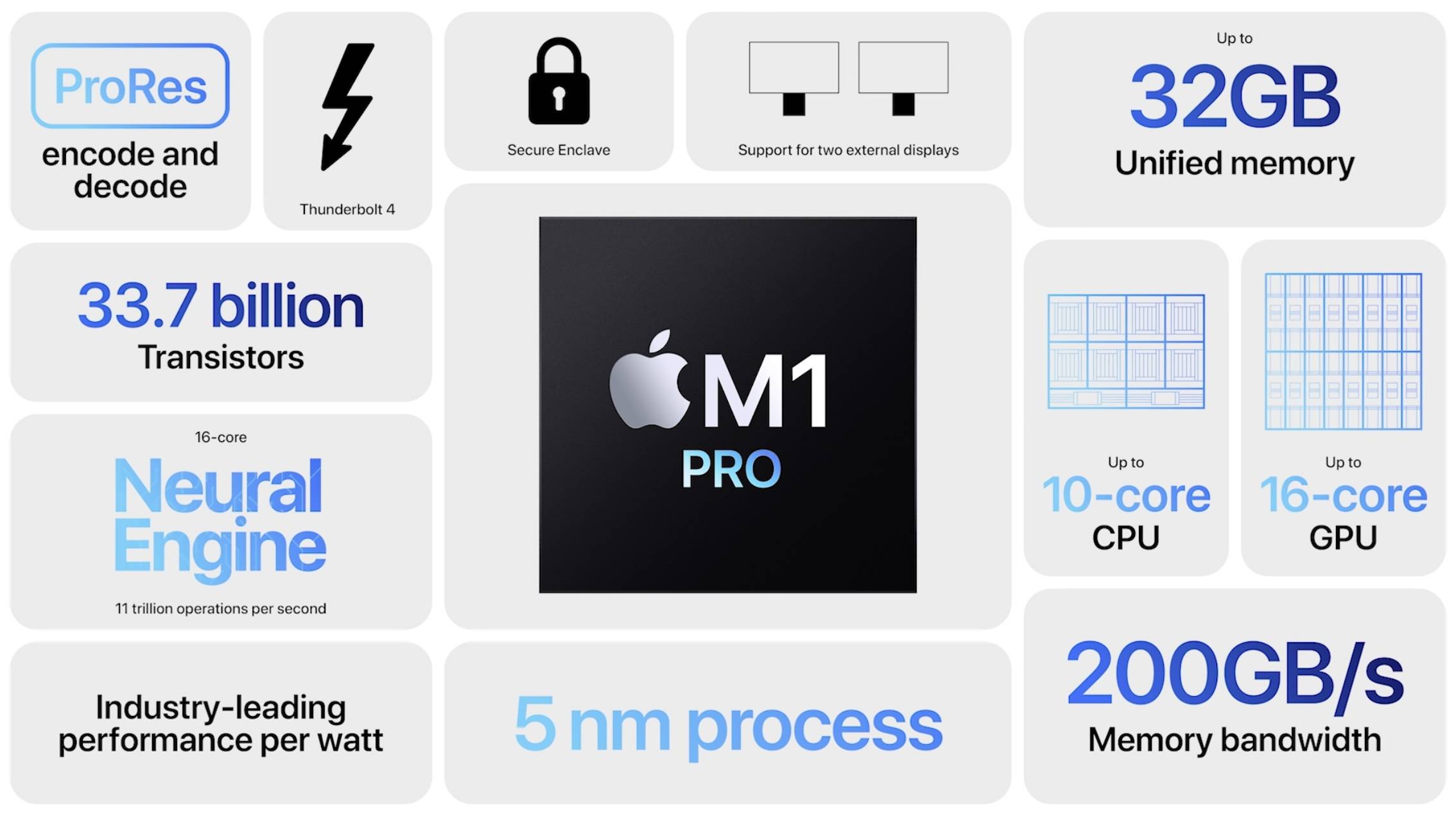 您应该在 2022 年购买哪款 MacBook Pro?这是他们的比较方式