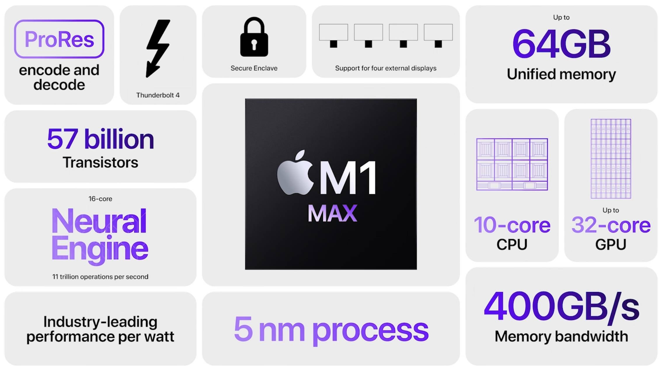 您应该在 2022 年购买哪款 MacBook Pro?这是他们的比较方式