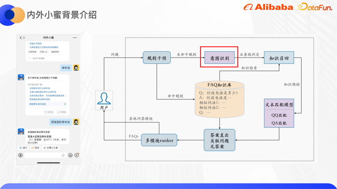 基于知识增强和预训练大模型的 Query 意图识别